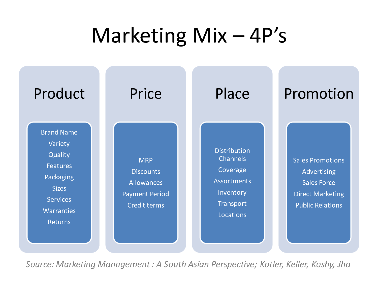 4 promotion. Маркетинг микс 4p + 4p. Стратегия маркетинг микс. 4p в маркетинге. Составляющие маркетинга-микс.